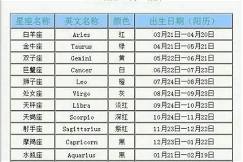 7 17 星座|7月17日是什么星座，农历7月17日星座一览表